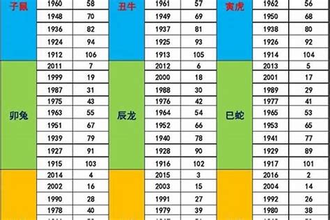 1980 属相|1980年什么属相 1980年出生五行属什么命